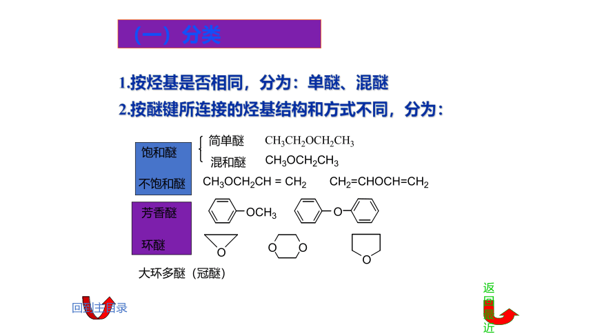 6.3醚 课件(共22张PPT)《基础化学(下册)》同步教学（中国纺织出版社）