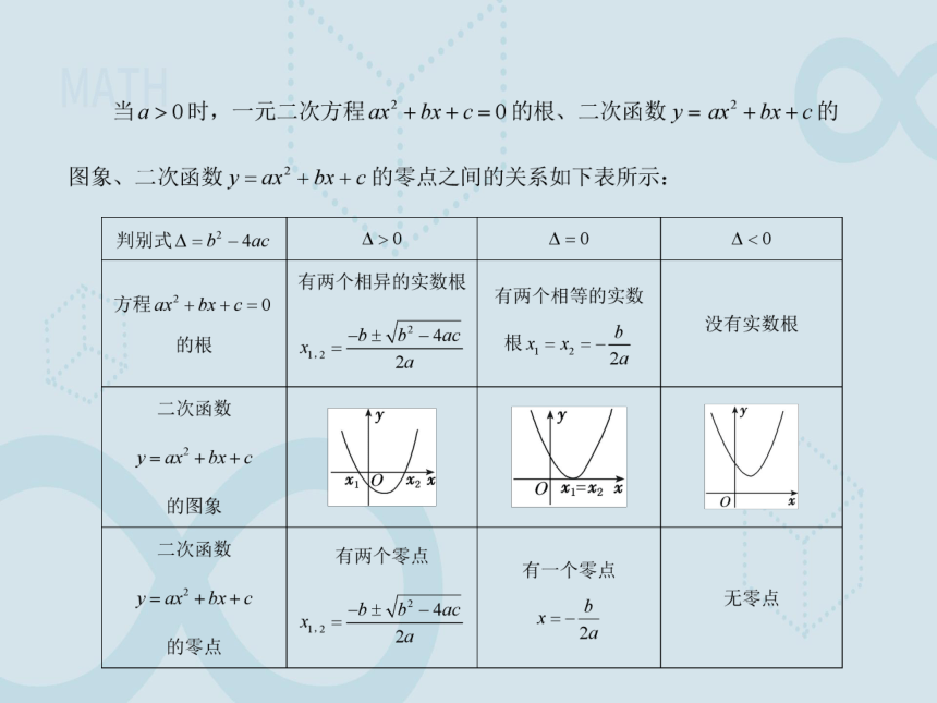高中数学苏教版（2019）必修第一册3.3.1从函数观点看一元二次方程 课件（共16张PPT）