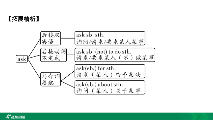 1.七(上)Starters～Unit 4【2021中考英语一轮复习教材考点分册梳理讲透练活】课件（49张PPT)