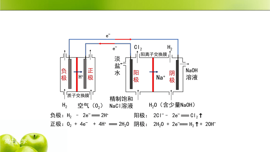 人教版（2019）化学 选择性必修1 第四章 化学反应与电能 复习课件（33张ppt）