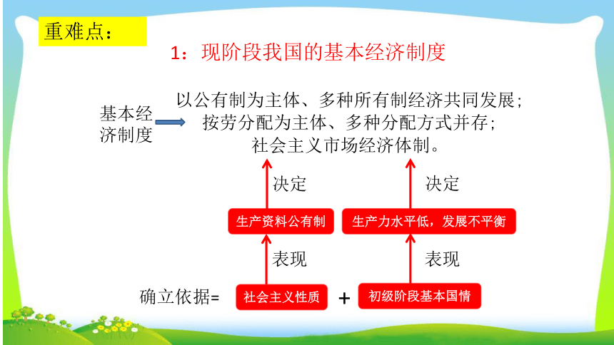 【八下道法复习课件】第三单元  人民当家作主（23张PPT）