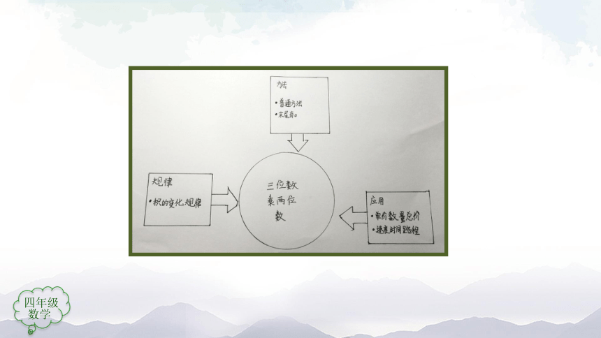 人教版四年级上数学教学课件- 三位数乘两位数整理和复习（30张ppt）