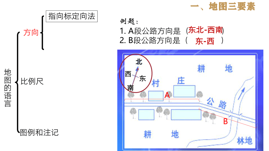 初中历史与社会 人文地理上册 第一单元复习课件