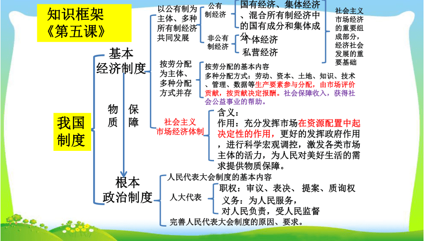 【八下道法复习课件】第三单元  人民当家作主（23张PPT）