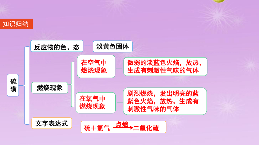 人教版化学九年级上册2.2氧气课件(共43张PPT  内嵌视频)