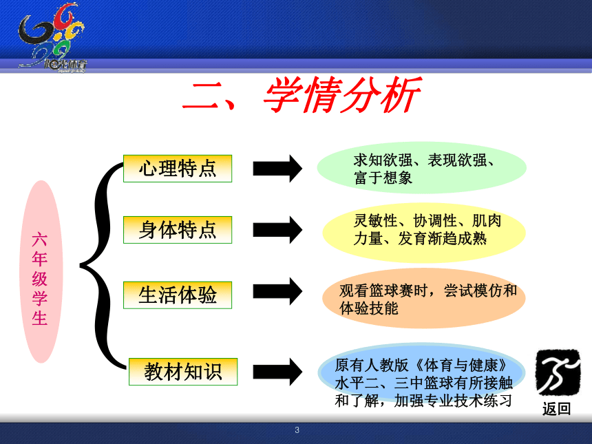 双手胸前传接球 说课课件(共13张PPT) 体育五至六年级