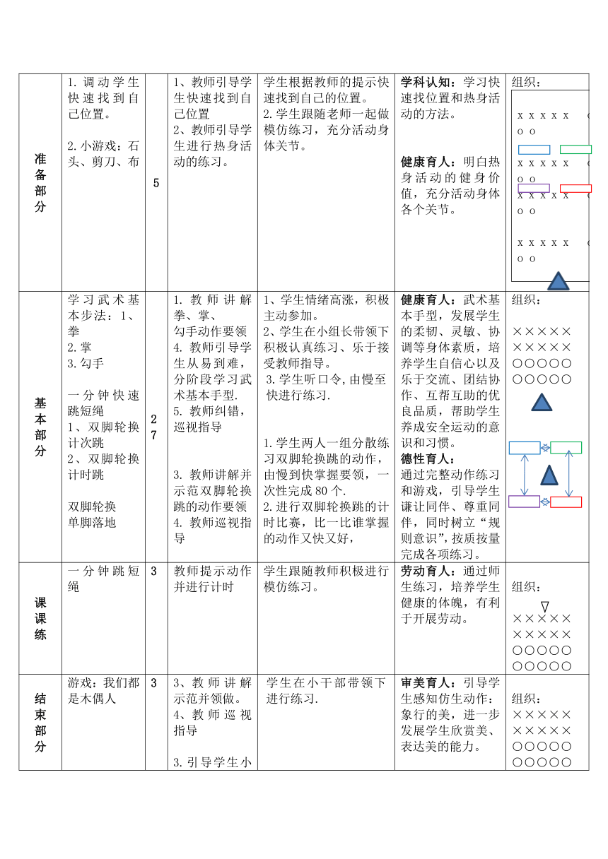 小学体育人教版五至六年级第七章 武术 7课时教案（表格式）