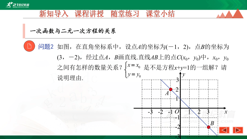 21.5 一次函数与二元一次方程的关系 优质课件（22张PPT）