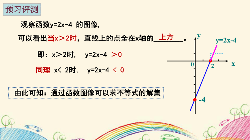 2021— 2022学年苏科版八年级数学上册6.6 一次函数、一元一次方程和一元一次不等式课件(共17张PPT)