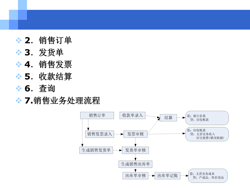 CH08销售与应收业务 课件(共207张PPT)- 《会计信息系统原理与应用——基于用友U8 V15.0（第2版》同步教学（人民大学版）