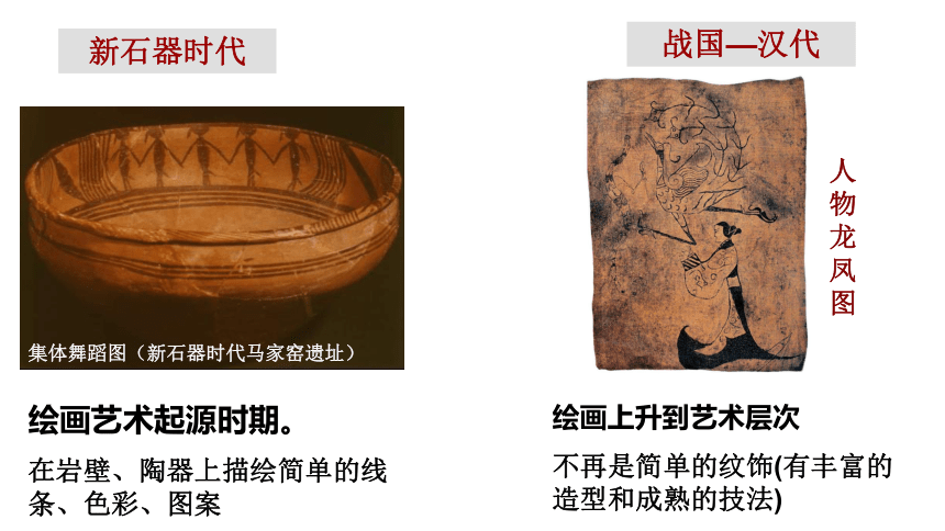 一轮复习 第二单元中国古代文艺 课件
