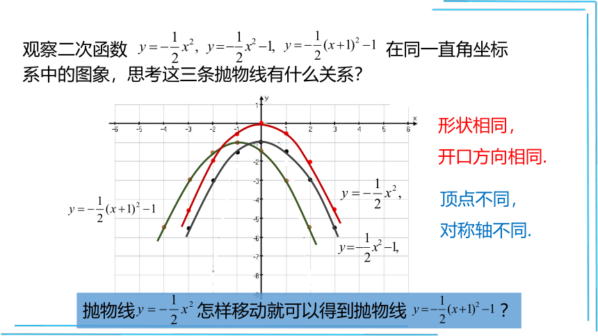 22.1.3.3 二次函数y=a(x-h)2+k的图象和性质 课件（共21张PPT）