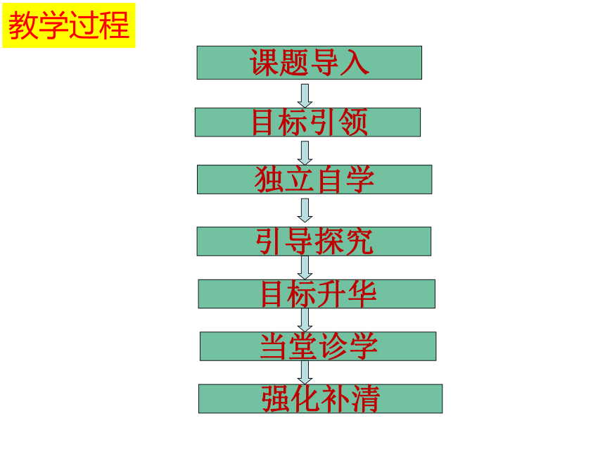 9.1.1分式的概念 课件-2020-2021学年沪科版七年级下册（23张）