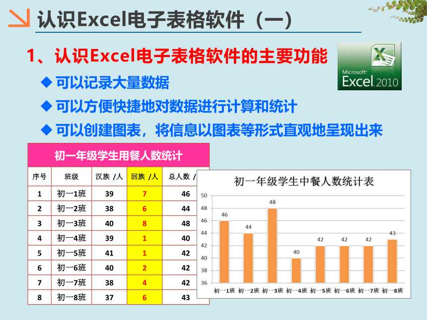 第三单元 表格数据处理 课件(共67张PPT，6课时)  2022—2023学年滇人版（2016）初中信息技术七年级上册