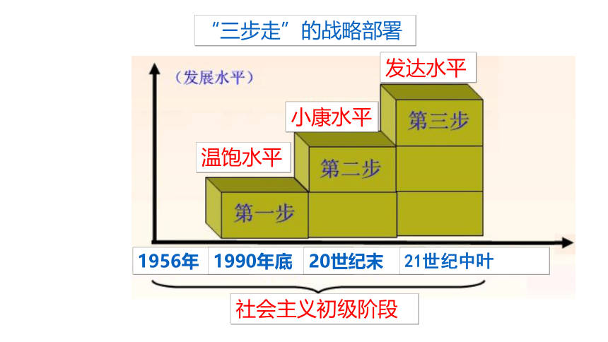 第10课 建设中国特色社会主义  精品课件