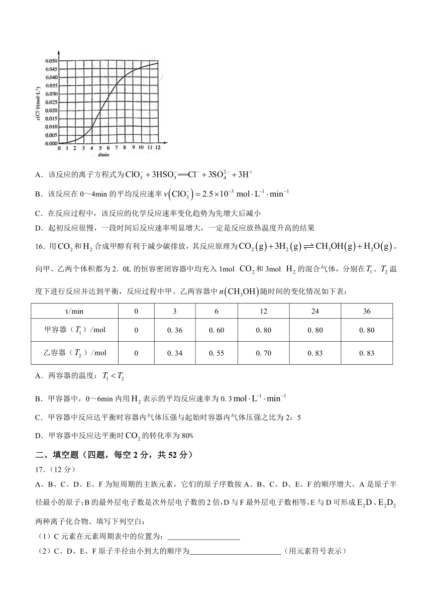 安徽省阜阳市阜南县阜南实高2022-2023学年高一下学期5月月考化学试题（含答案）