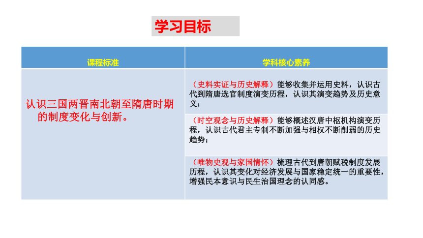 中外历史纲要上册 第7课 《隋唐制度的变化与创新》课件（共21张ppt）