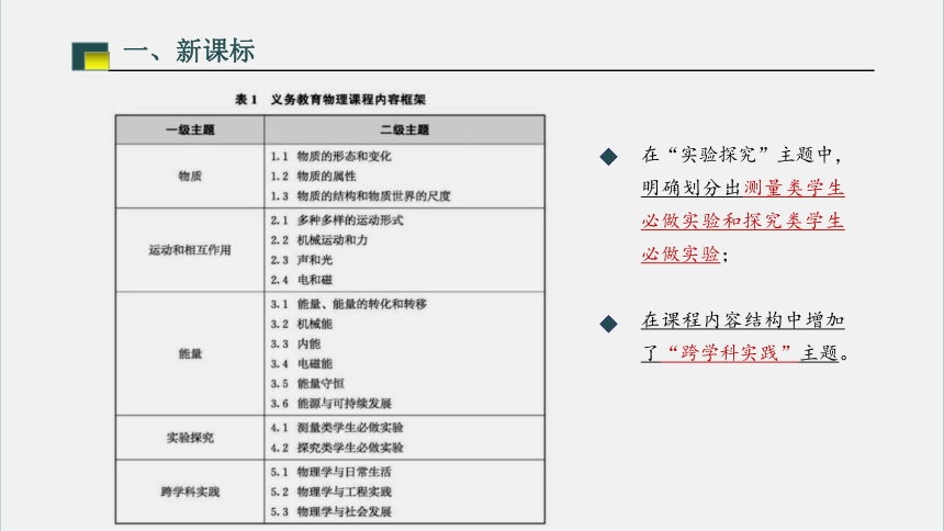 安徽省新课标 新中考背景下的物理学科光学、力学备考策略  课件(共43张PPT)