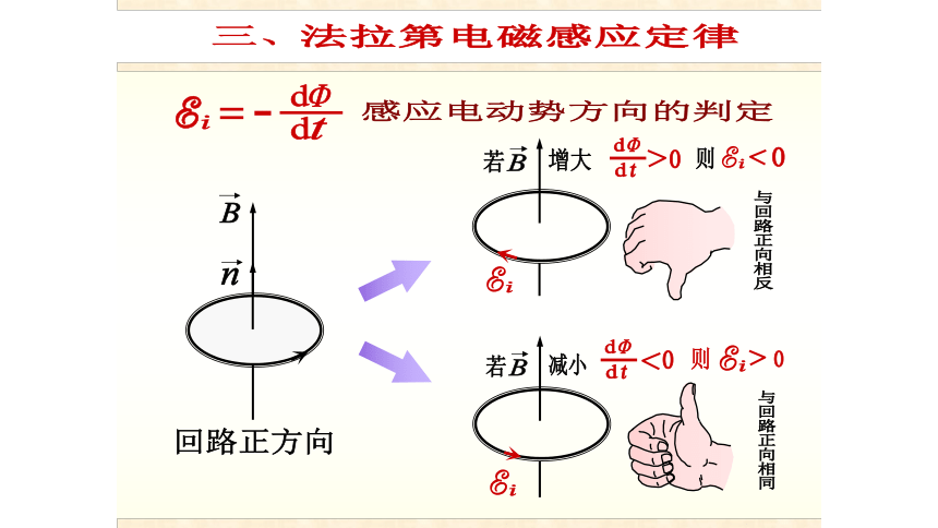 电磁感应课件—2020-2021学年高中物理竞赛47 张PPT