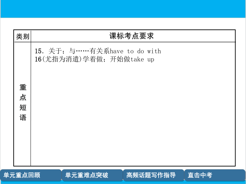 【中考英语】人教版八年级上册 Units 5-6 复习课件