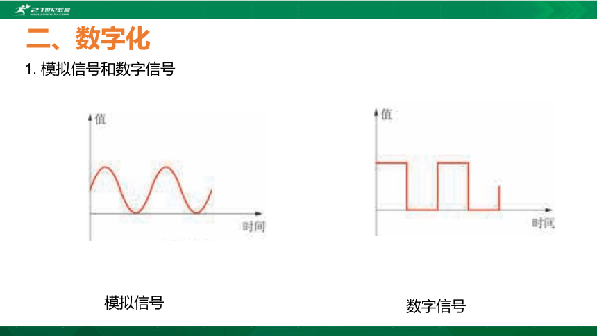 华东师大版必修1 第1章第2节 数字化与编码 课件