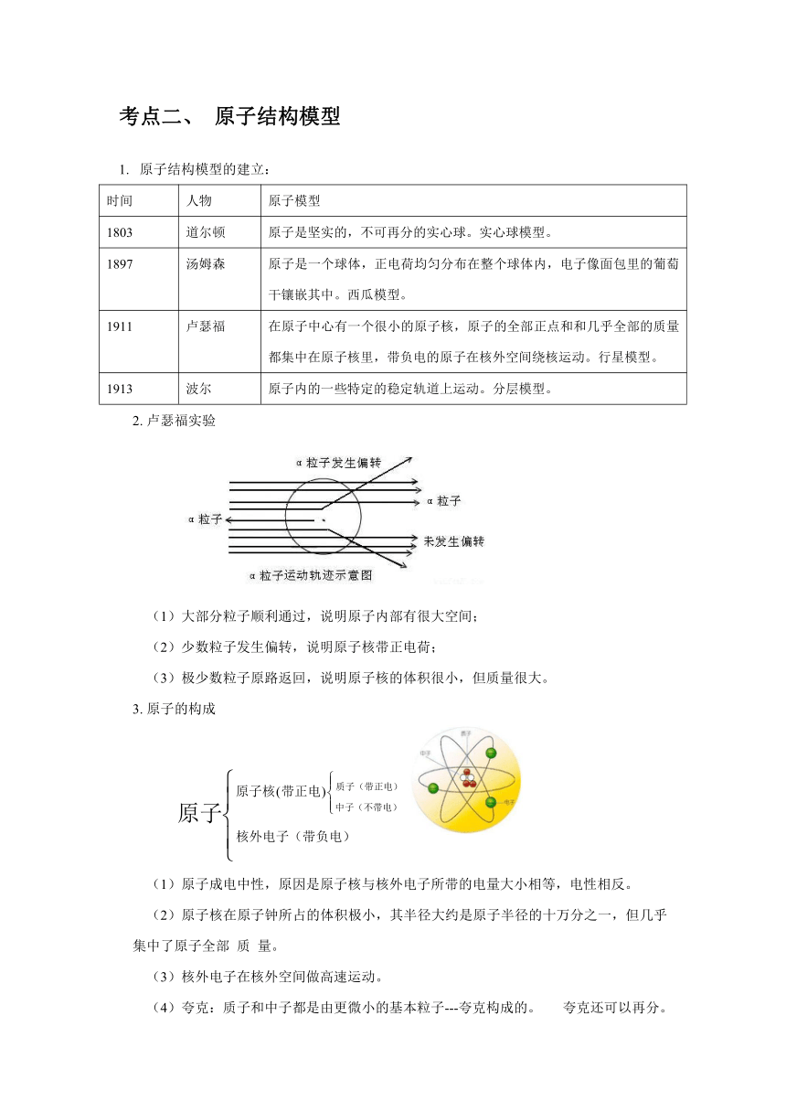 构成物质的微粒知识点