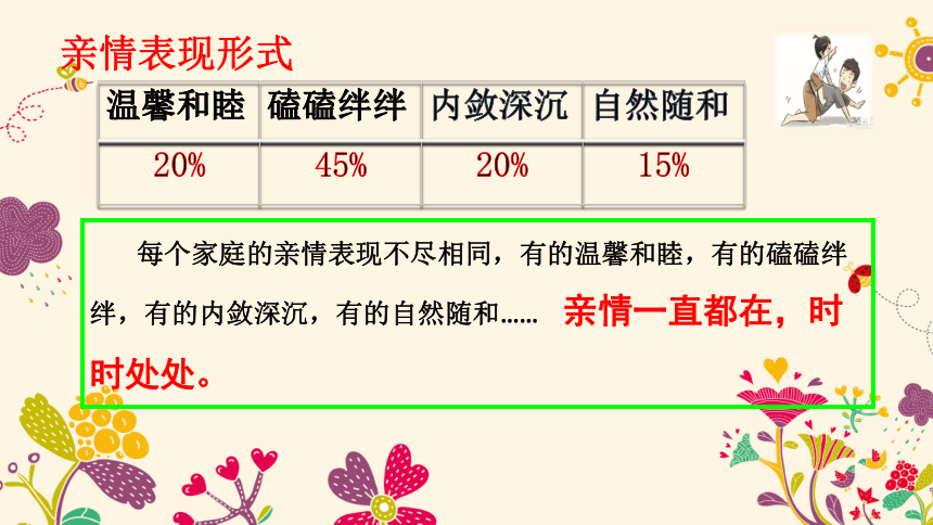 7.2+爱在家人间+课件(共32张PPT）