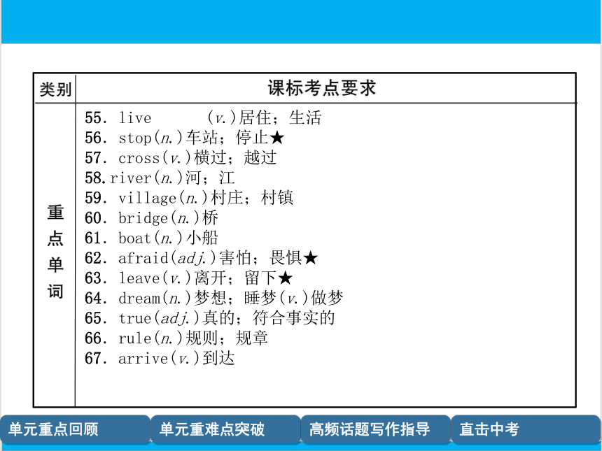 【中考英语】人教版七年级下册 Units 1-4 复习课件