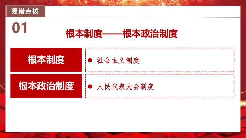 （核心素养目标）第三单元 人民当家作主 单元复习课件(共60张PPT)-2023-2024学年八年级道德与法治下册