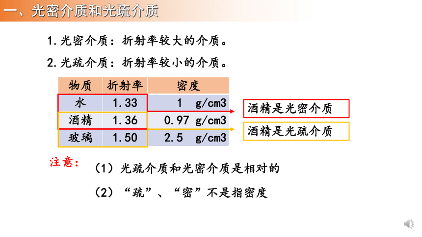 物理人教版（2019）选择性必修第一册4.2全反射（共27张ppt）