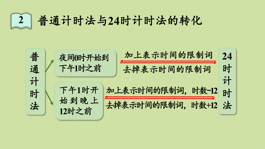 青岛版三年级数学下册 回顾整理—— 总复习 领域一 数与代数（2）  课件(共29张PPT)