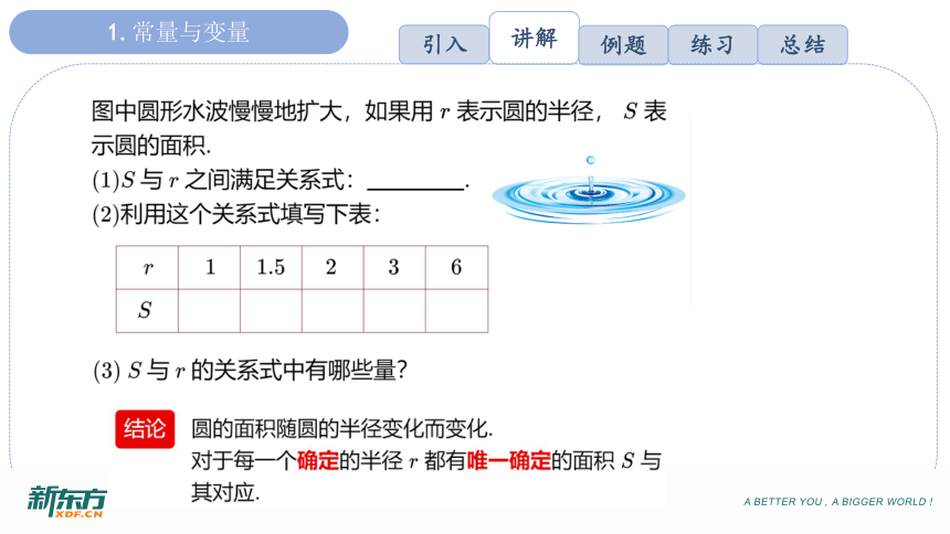 2022苏科版数学八年级上册 第六章一次函数课件(共71张PPT)