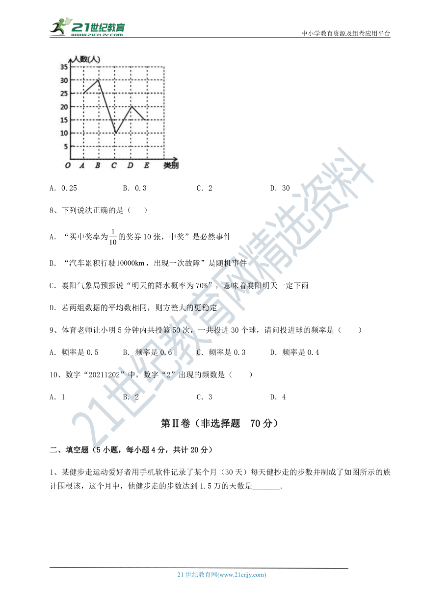 【最新强化训练】沪教版(上海)九下 第二十八章统计初步专项攻克试题(含答案解析)