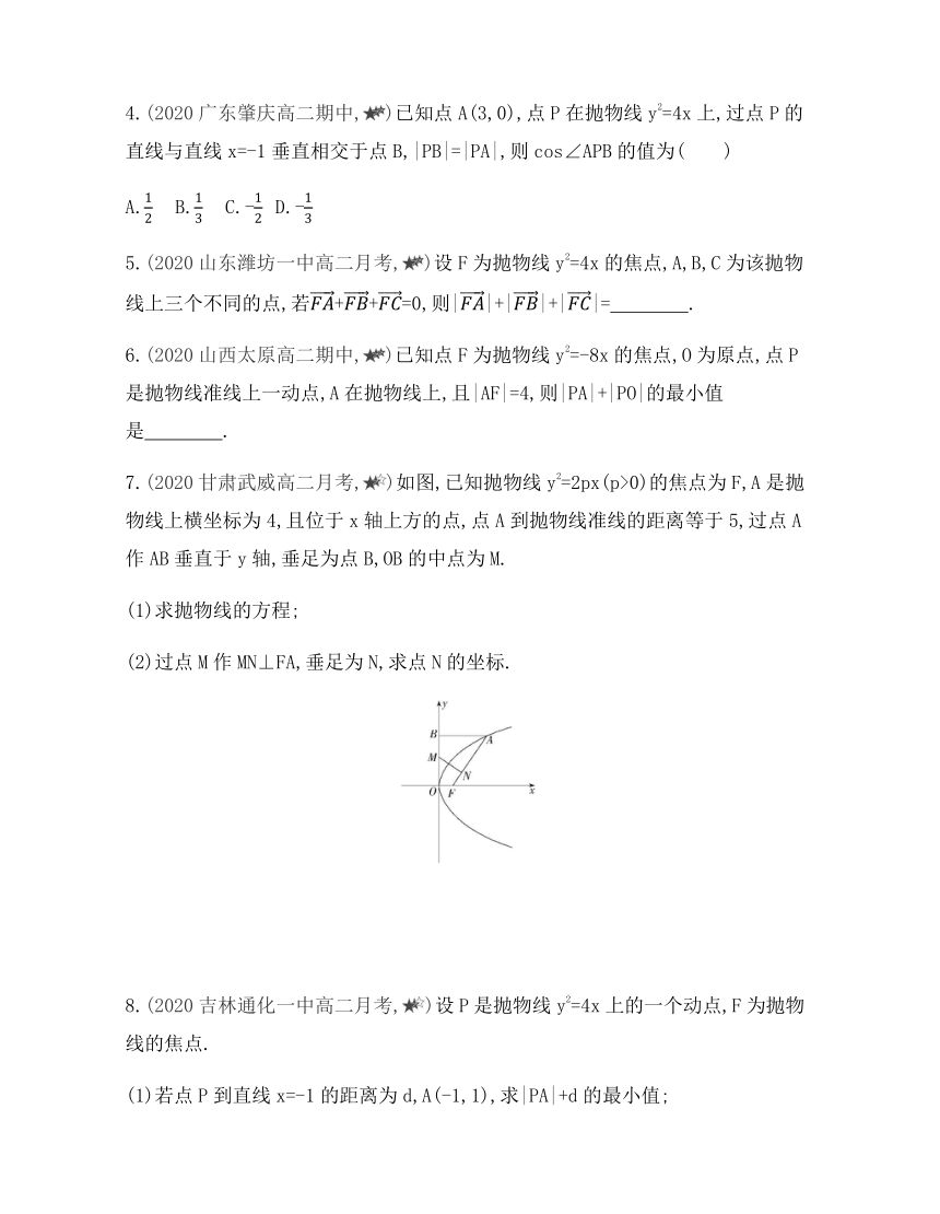 2021-2022学年数学人教B版（2019）选择性必修第一册2.7.1 抛物线的标准方程基础过关练