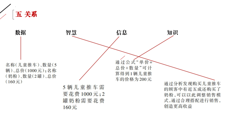 第一章 数据与信息 复习课件（53PPT）2021—2022学年浙教版（2019）必修1