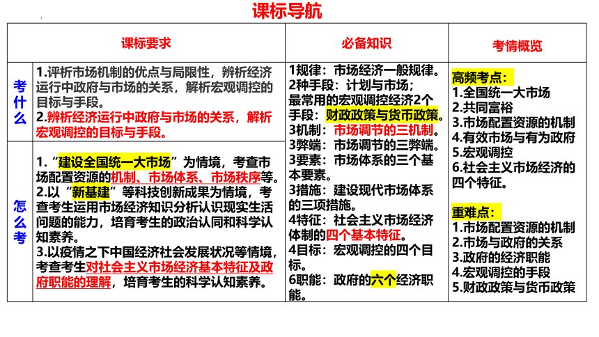 第二课 我国的社会主义市场经济体制 课件-2024届高考政治一轮复习统编版必修二经济与社会