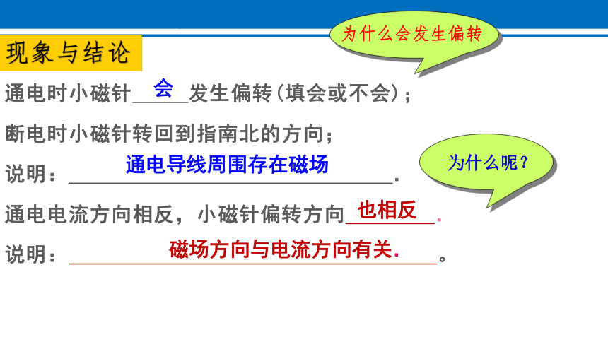 20.2 电生磁 课件 2022-2023学年人教版物理九年级全一册(共20张PPT)