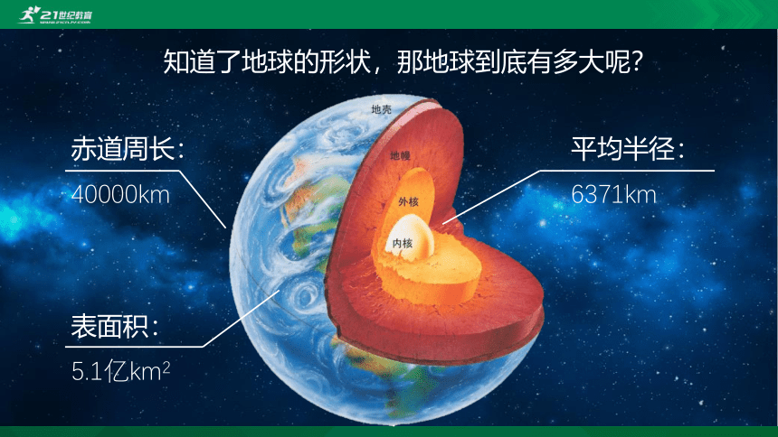 1.1地球和地球仪课件（共57张PPT）