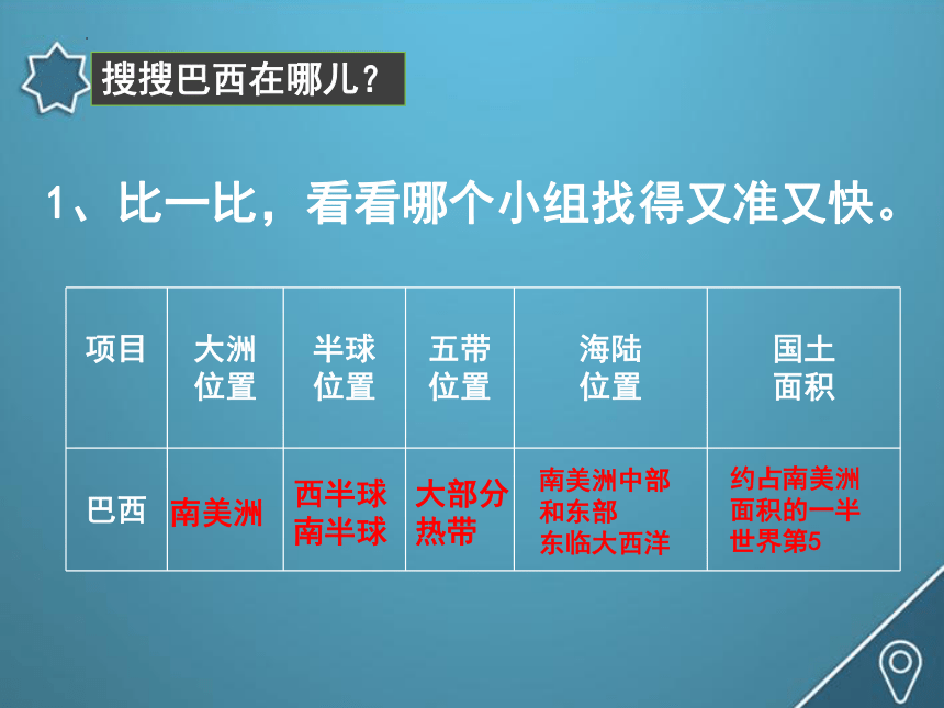 2022-2023学年七年级地理下学期湘教版8.6 巴西 课件(共20张PPT)