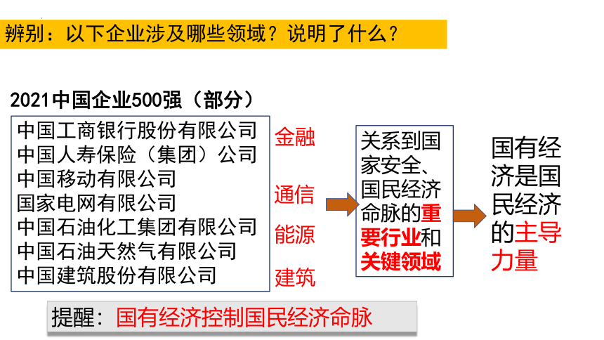 5.3 基本经济制度  课件(共30张PPT)-2023-2024学年统编版道德与法治八年级下册