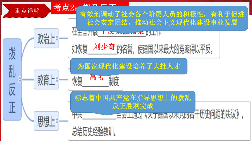 第三单元 中国特色社会主义道路 复习课件