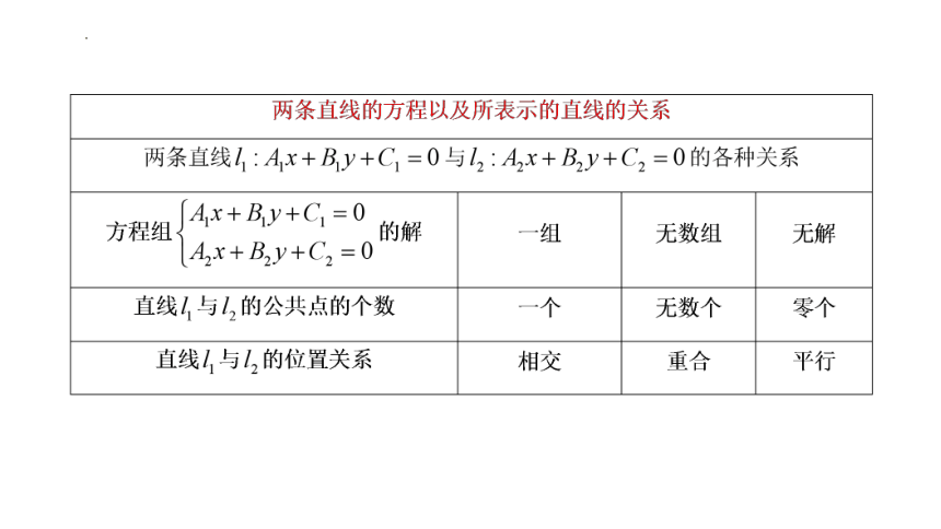 高二数学人教A版（2019）选择性必修第一册 2.3.1 两条直线的交点坐标 2.3.2 两点间的距离公式 课件(共30张PPT)