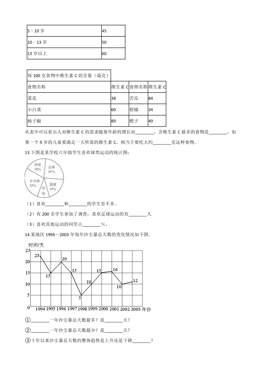 六年级上册数学一课一练-5.4身高的变化   北师大版（2014秋）（含答案）