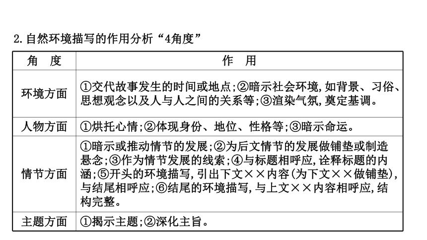 2021-2022学年人教版语文高中专题复习之分析环境描写——聚焦人物,读懂风景 课件（21张PPT）