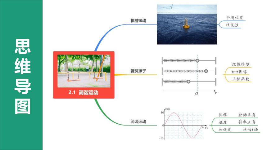 人教版（2019）选择性必修第一册 2.2 简谐运动的描述 课件 （共32张PPT）