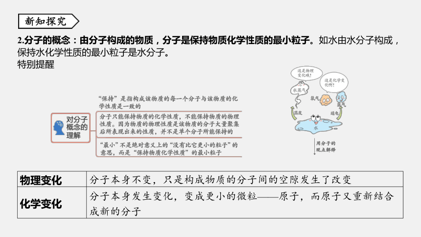 第2节 物质的微观粒子模型 同步练习（20张ppt）