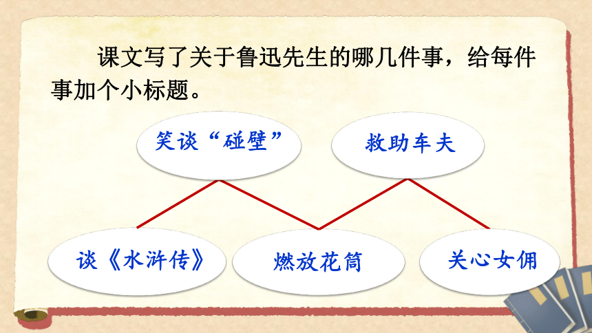 26 我的伯父鲁迅先生 两课时  课件  （共29张PPT）