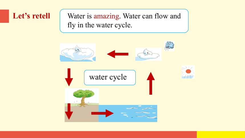 Module 4  Unit 11 Water第3课时课件（共22张PPT）