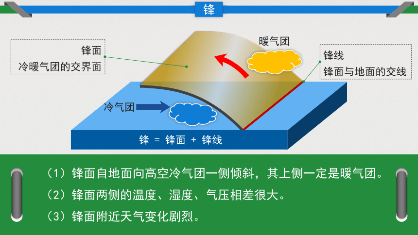 3.3常见的天气系统课件（共36张ppt）