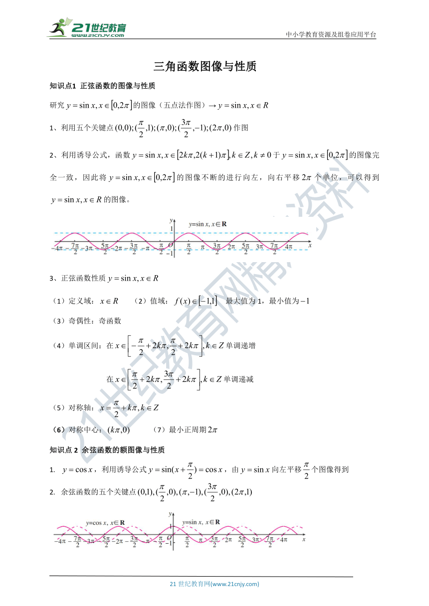 5.4 三角函数图像与性质（知识梳理+例题+练习）（解析版）